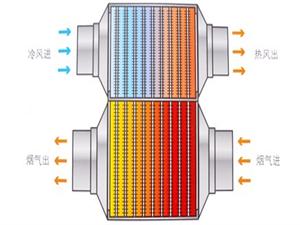 鴻軒節(jié)能熱管,_導(dǎo)熱管,真空集熱管換熱器-YGYMQQ型_導(dǎo)真空集熱管換熱器  熱管-_導(dǎo)熱管-真空集熱管換熱器
